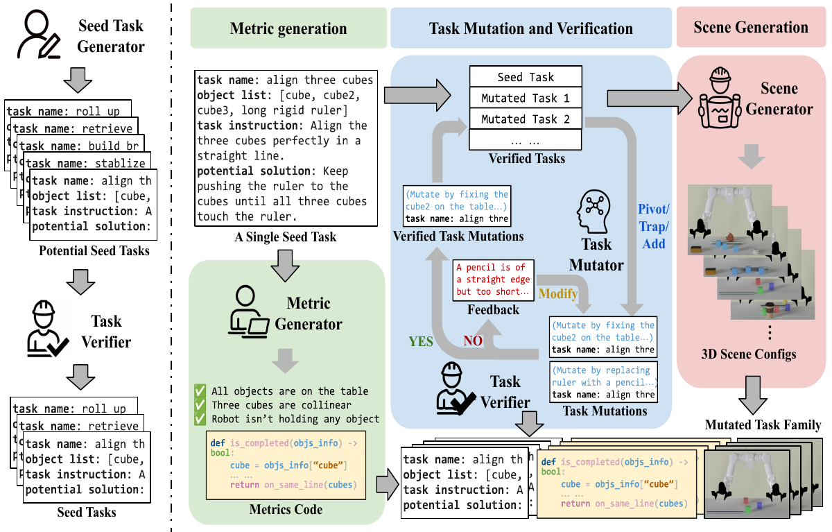 Task Generation Pipeline